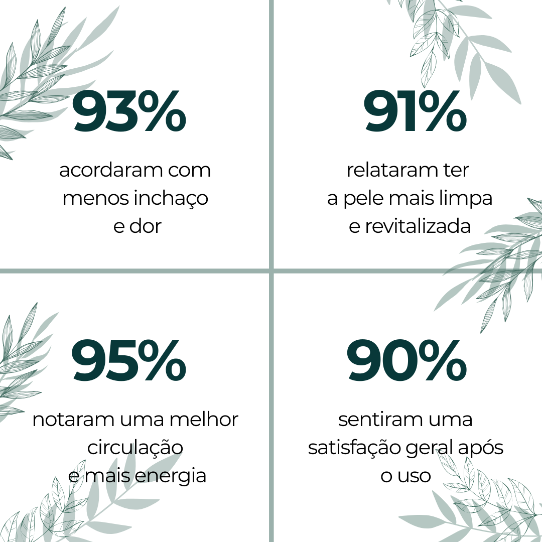 Gotas de bem-estar para drenagem linfática