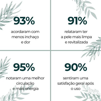 Gotas de bem-estar para drenagem linfática